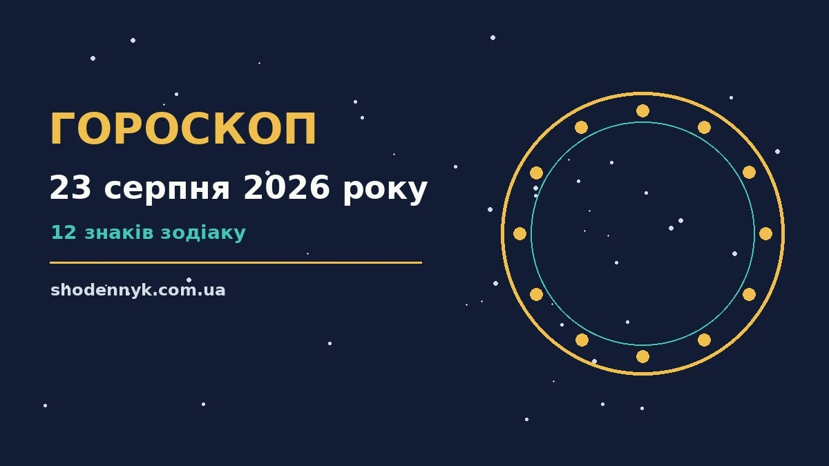 Гороскоп на 23 серпня 2026 року: символічне зображення зодіакального кола на тлі ранкового неба